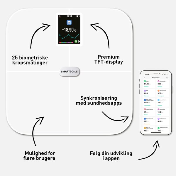 SmartScale-kehonkoostumusvaaka, 25 mittausta